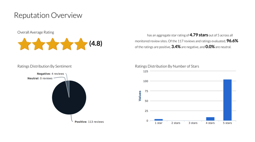 Report Tracking Two